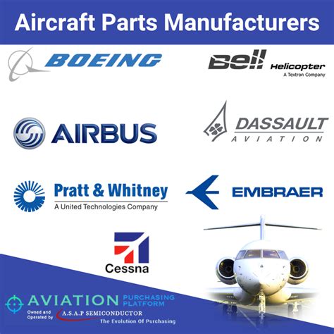 Find list of the top Aircraft Parts Manufacturing Companies in the ...