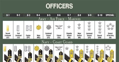 HMCM William R Charette Sea Cadet Forum: Officer Rank Structure of the ...