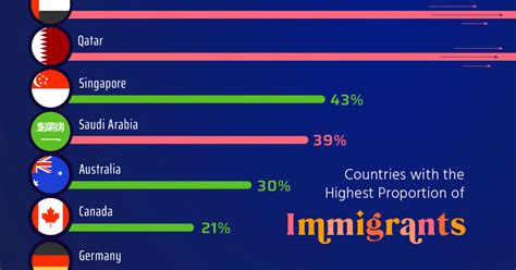 50 Shocking Statistics on Immigrants in the US: 2024 Guide