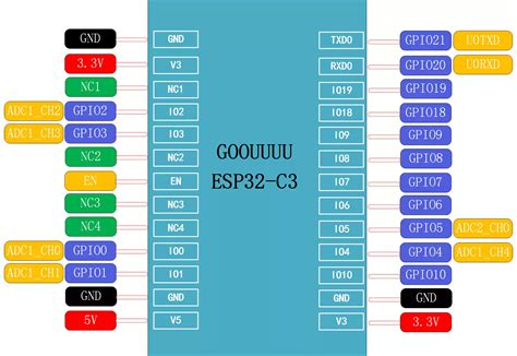 ESP32 C3 Mini Dev Board - Micro Robotics