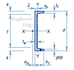 C Channel Steel Beam Load Chart - The Best Picture Of Beam