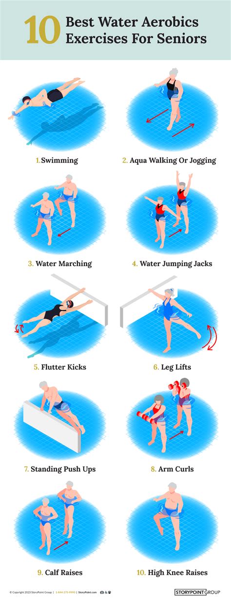 Water Aerobics Exercises For Seniors Pdf