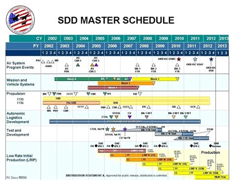 Master Schedule Template Excel | printable schedule template