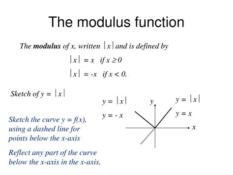 PPT - The modulus function PowerPoint Presentation, free download - ID ...