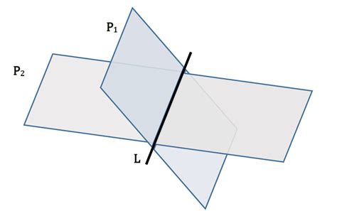 V9 Intersecting planes | Learning Lab