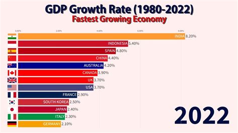 Punjab Gdp Growth Rate 2024 - Ora Lavena