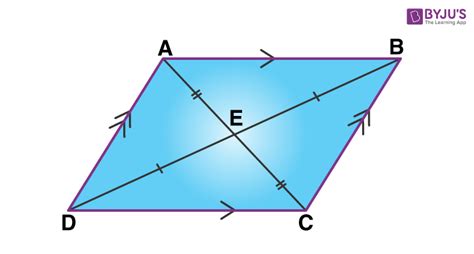 Parallelogram - Definition, Formulas, Properties and Examples