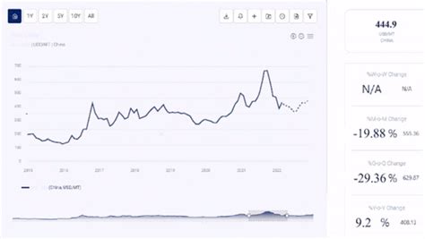 Gold Price Trends & Forecasts Analysis | Provided by Procurement ...