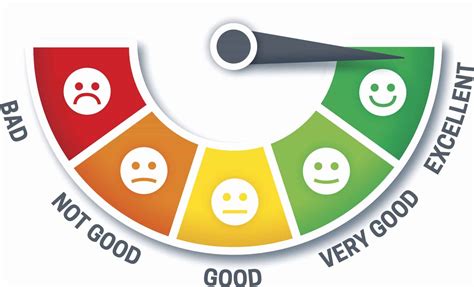 NPS: o que é Net Promoter Score e como aplicar e medir? [GUIA]