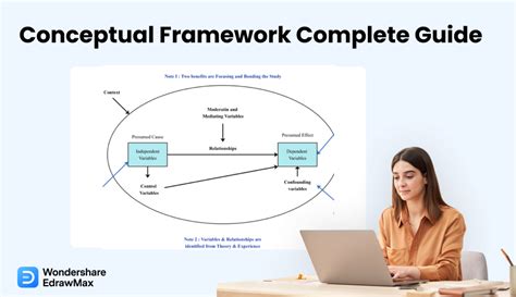 Conceptual Framework Complete Guide | EdrawMax