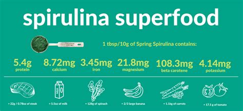 7 Life-changing Health Benefits Of Spirulina: Biological Source ...