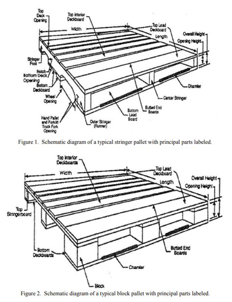 Average Pallet Size