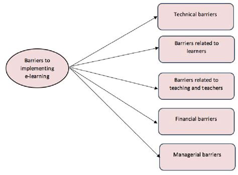 What Is Conceptual Framework Of A Research | Webframes.org