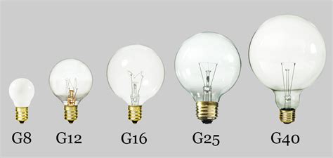 Light Bulb Shape Guide: Globes — 1000Bulbs.com Blog