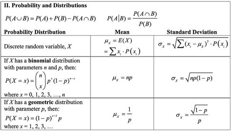 A New Formula Sheet for the AP Statistics Exam