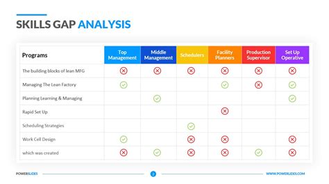 Workforce Plan Template