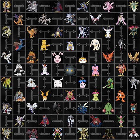 Original Digimon Evolution Chart