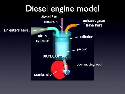 Motorul Diesel - Motoare Termice