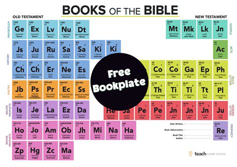 Bible Bookplate Periodic Table - brengosfilmitali