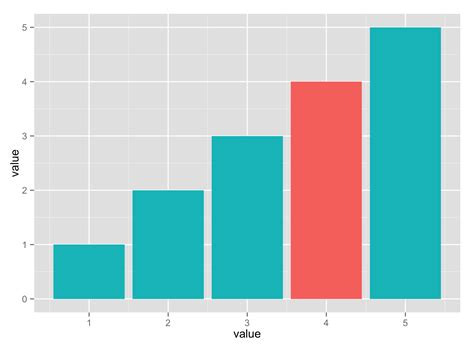 Python How To Plot A Bar Graph From Pandas Dataframe Using Matplotlib ...