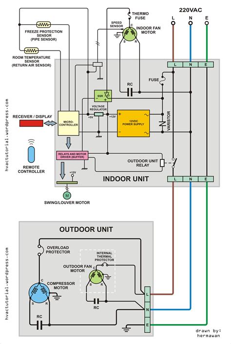 Wiring Diagram For Ecm Fan Motor