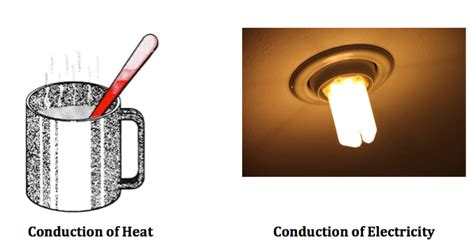 Conduction - Science News