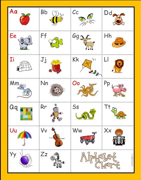 A To Z Alphabet Phonics Sounds Chart - Chart Walls