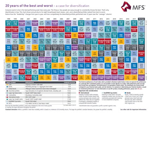 Why Diversify Across Asset Classes: Chart | TopForeignStocks.com