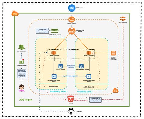 25+ aws load balancer architecture diagram - ZipporahGabi