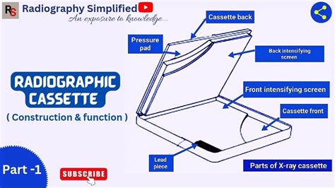Radiographic cassette / x- ray cassette l construction & function l ...