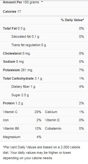 Zucchini Nutrition Facts 100g - Cully's Kitchen