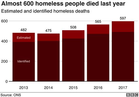 How Many Americans Are Homeless 2024 - Rheba Charmine