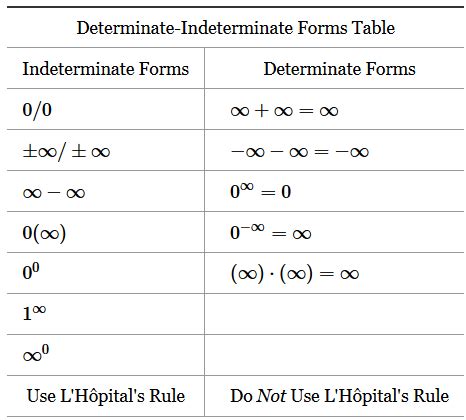 Indeterminate Math