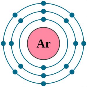 18 Uses of Argon One Should Know - Techiescientist