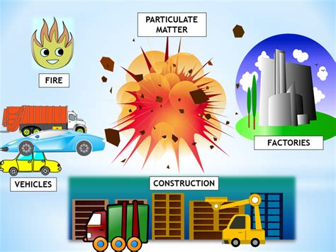 Sources and Effects of the 9 Major Air Pollutants - Soapboxie