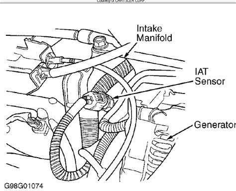 Where exactly is the iat sensor? and is it only 2 wires