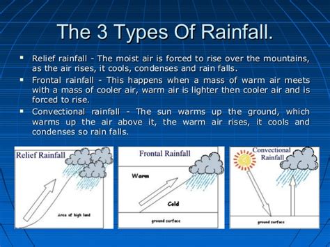 Geomania!!: Rainfall