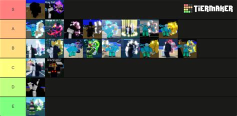 Stand Powers! Tier List (Community Rankings) - TierMaker