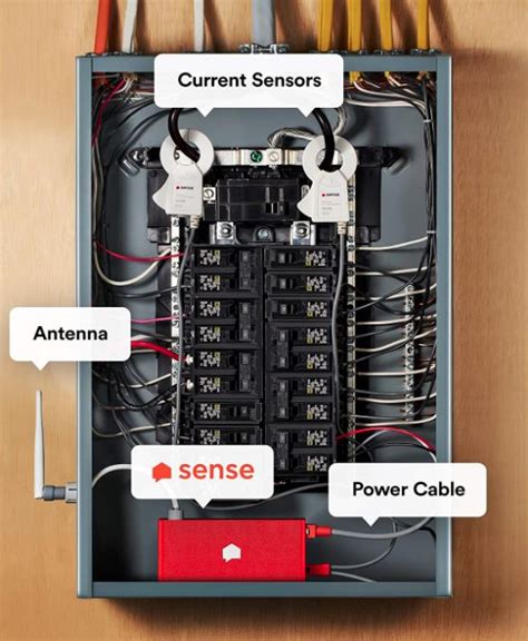 Best Smart Home Energy Monitor [2023 Updated]