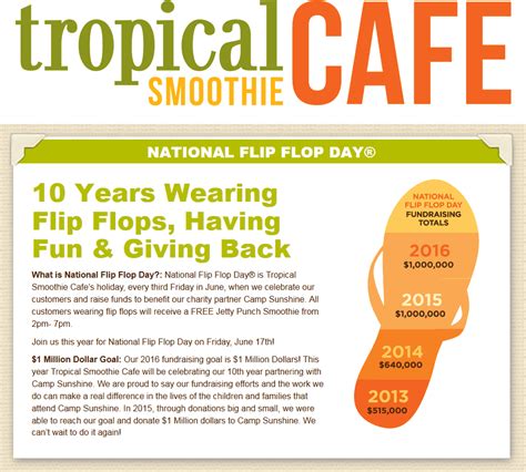 Tropical Smoothie Cafe Coupons - Free smoothie 2-7p the 17th at ...