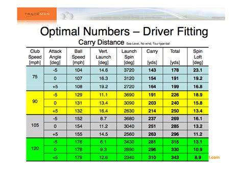 Titleist Fitting Chart Driver Right at Beth Garcia blog