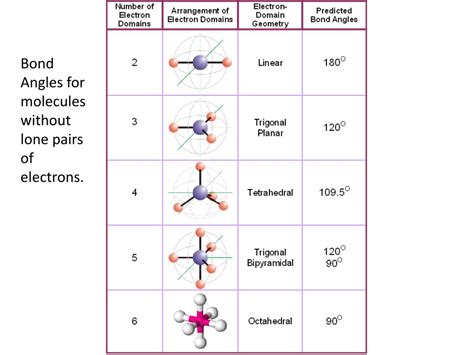 PPT - Molecular Structure & Intermolecular Forces PowerPoint ...