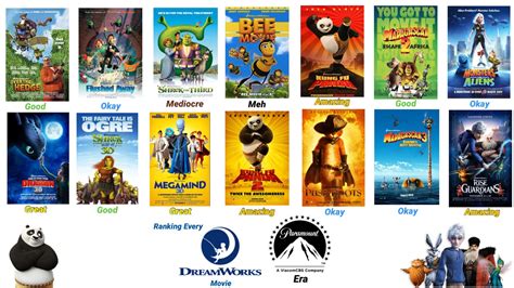 Ranking Every DreamWorks Movie (Paramount Era) by DropBox5555 on DeviantArt