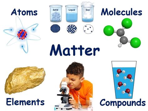 Molecule Atom Element | Molecules, Atom, Classroom lessons