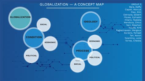 Globalization Concept Map by Julio Tolentino on Prezi