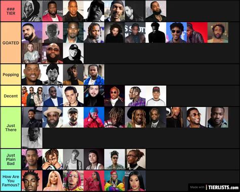 The Ultimate Rapper Tier List Tier List Maker - TierLists.com