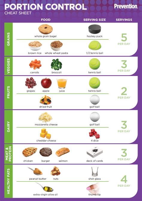 Portion control, Food portion sizes, Portion control diet