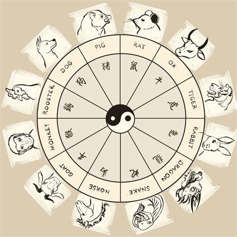 Chinese New Year Animal Chart - Photos