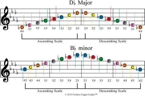 Db Major Scale - Violin | Violin | Pinterest | Colors, The o'jays and ...