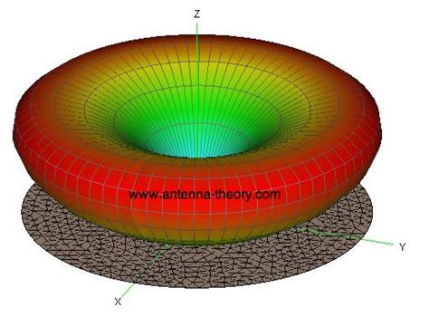 Monopole Antenna